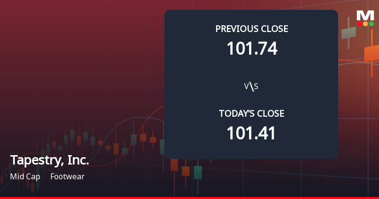 Tapestry Stock Gaps Down 10.35% Amid Weak Start and Market Concerns