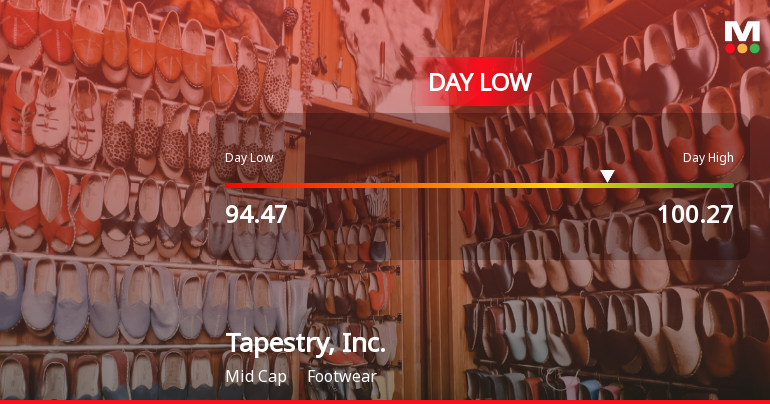 Tapestry, Inc. Hits Day Low at $94.47 Amid Price Pressure