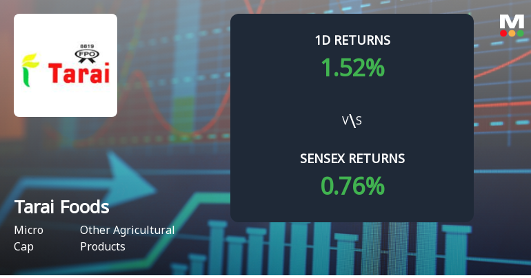 Tarai Foods Faces Intense Selling Pressure Amid Consecutive Losses and No Buyer Interest