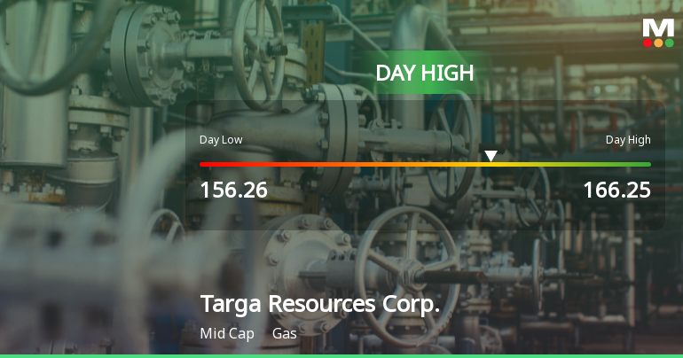 Targa Resources Corp. Hits Day High with 5.25% Surge in Stock Price
