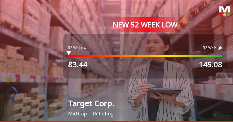 Target Corp. Hits New 52-Week Low at $83.44 Amid Declining Performance