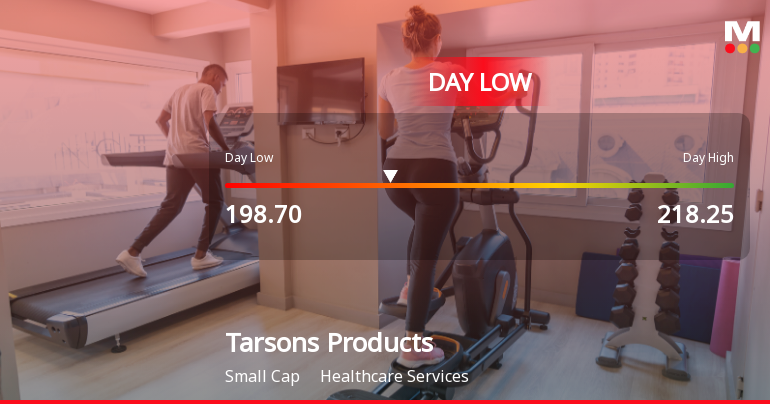 Tarsons Products Hits Intraday Low Amid Price Pressure and Market Volatility
