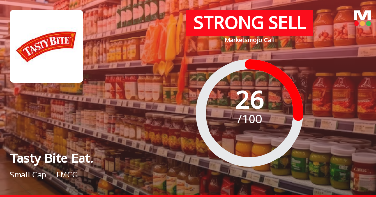 Tasty Bite Eat. Sees Revision in Market Evaluation Amid Challenging Financial Trends