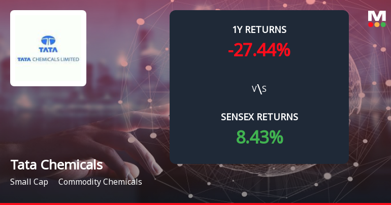 Tata Chemicals Forms Death Cross Signalling Potential Bearish Trend