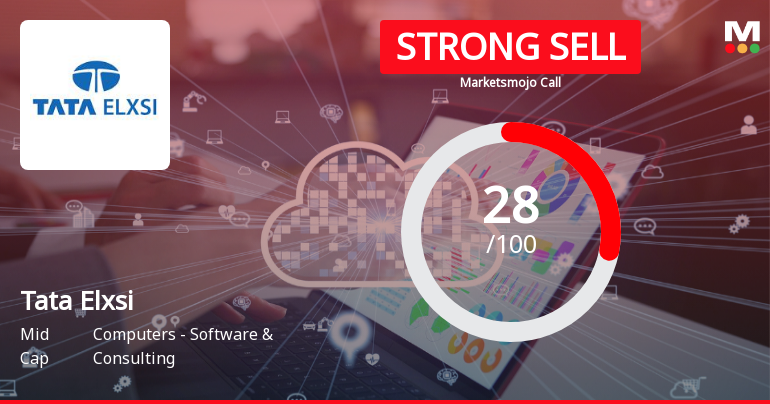 Tata Elxsi Faces Market Sentiment Shift Amid Declining Profit Metrics