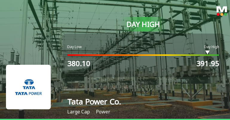 Tata Power Company Hits Intraday High with Strong Trading Momentum