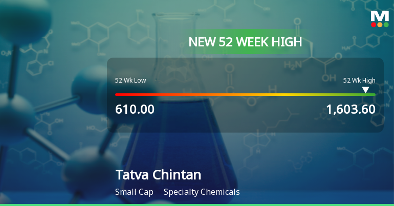 Tatva Chintan Pharma Chem Hits New 52-Week High at Rs.1603.6