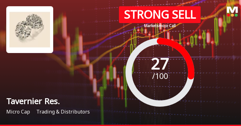 Tavernier Resources Faces Quality Grade Downgrade Amid Mixed Financial Performance