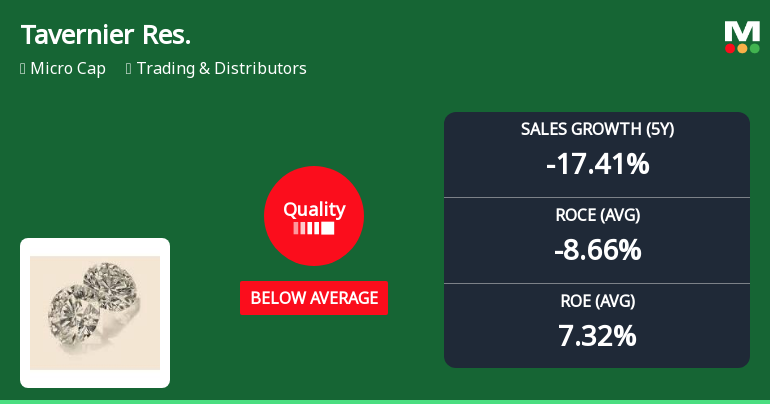 Tavernier Resources Faces Quality Grade Change Amid Mixed Financial Performance Indicators