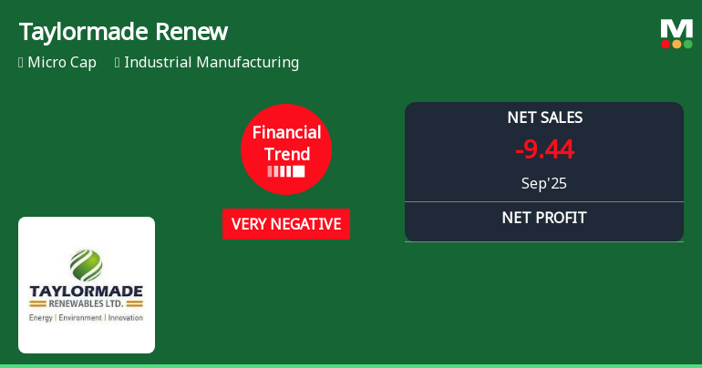 Taylormade Renewables Reports Very Negative Financial Trend in Q3 2025