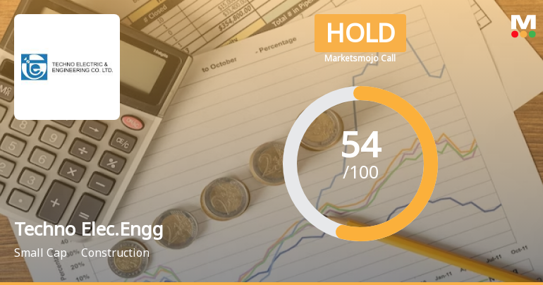 Techno Elec.Engg Sees Revision in Market Evaluation Amid Mixed Financial Signals