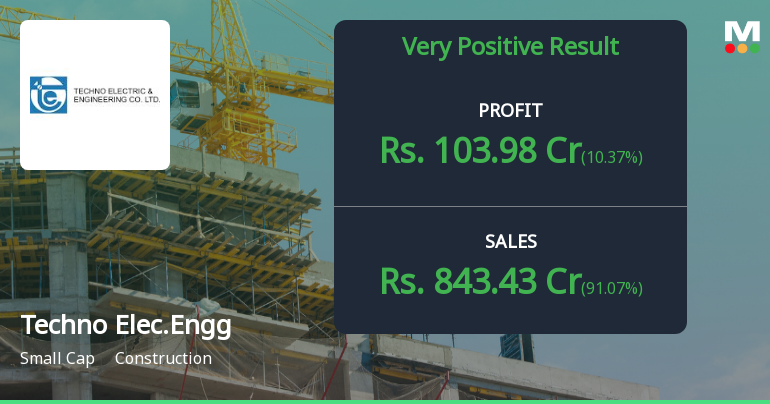 Techno Electric Q2 FY26: Strong Revenue Growth Masks Margin Pressure and Valuation Concerns