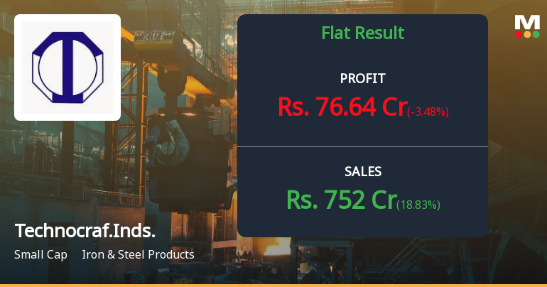 Technocraft Industries Q2 FY26: Revenue Surge Masks Margin Compression Concerns