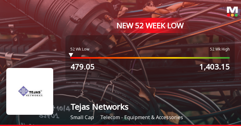 Tejas Networks Falls to 52-Week Low of Rs.479.25 Amidst Prolonged Downtrend