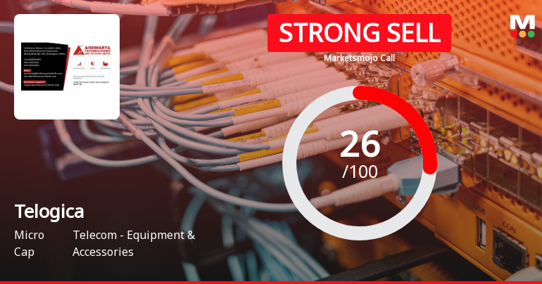 Telogica Investment Evaluation Revised Amid Technical and Financial Developments