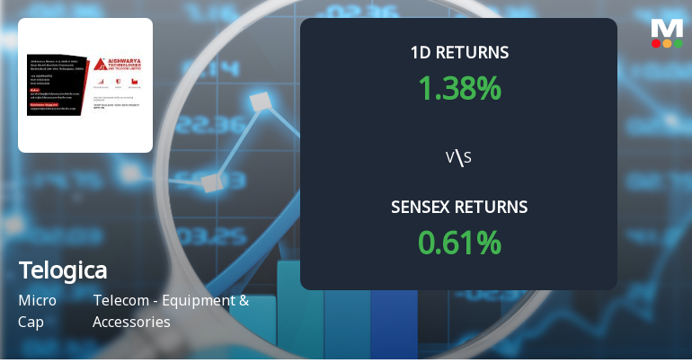 Telogica Surges on Unprecedented Buying Interest Amid Upper Circuit Scenario