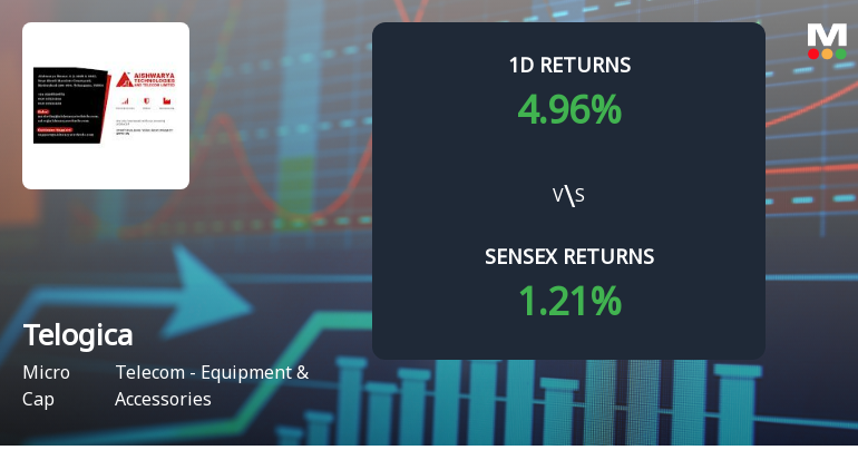 Telogica Surges to Upper Circuit Amidst Unprecedented Buying Interest