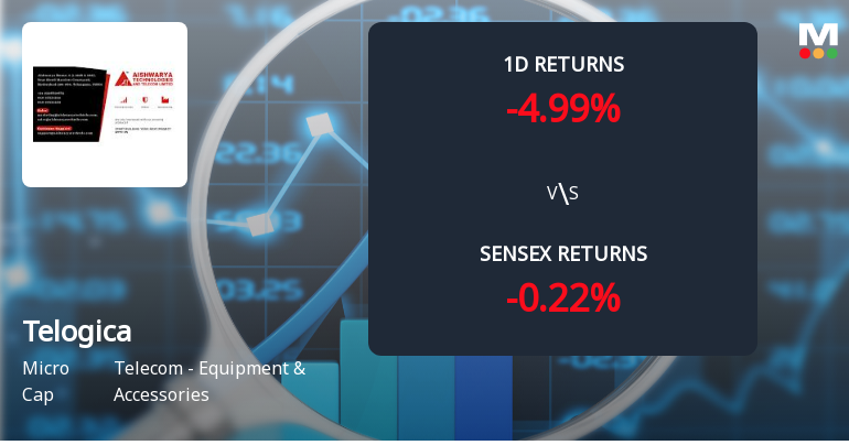 Telogica Ltd Faces Significant Selling Pressure with 4.66% Decline Amidst 19.54% Loss Over Eight Days