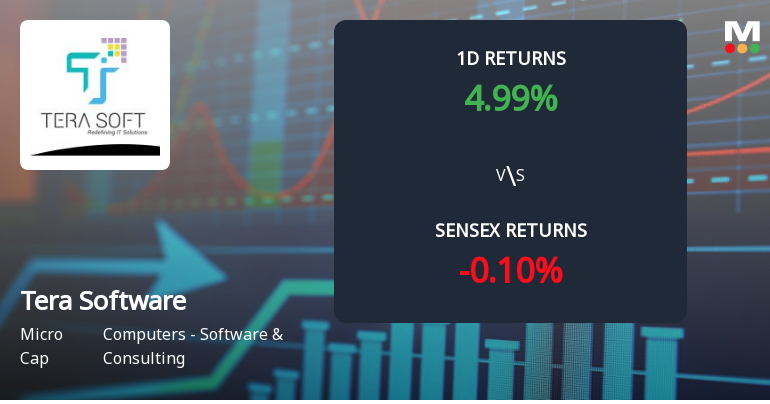 Tera Software Surges with Unprecedented Buying Interest and Upper Circuit Lock