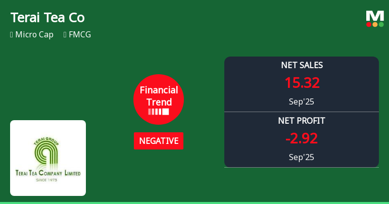 Terai Tea Co Faces Financial Struggles Amid Mixed Operational Performance Trends
