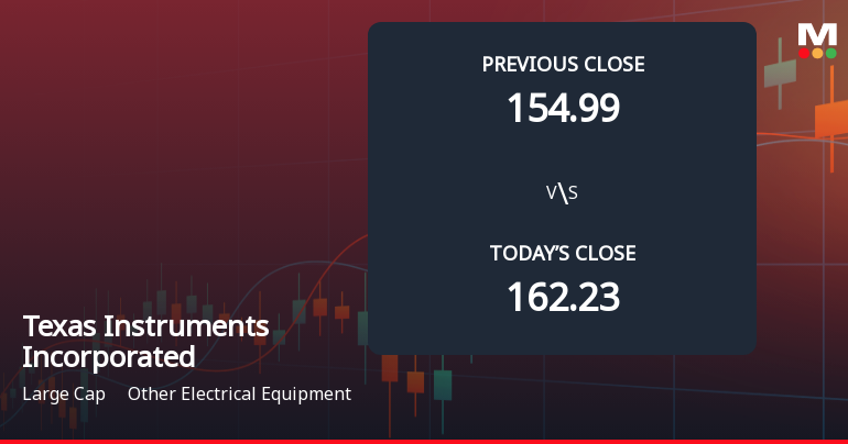 Texas Instruments Faces Weak Start with 9.42% Gap Down Amid Market Concerns