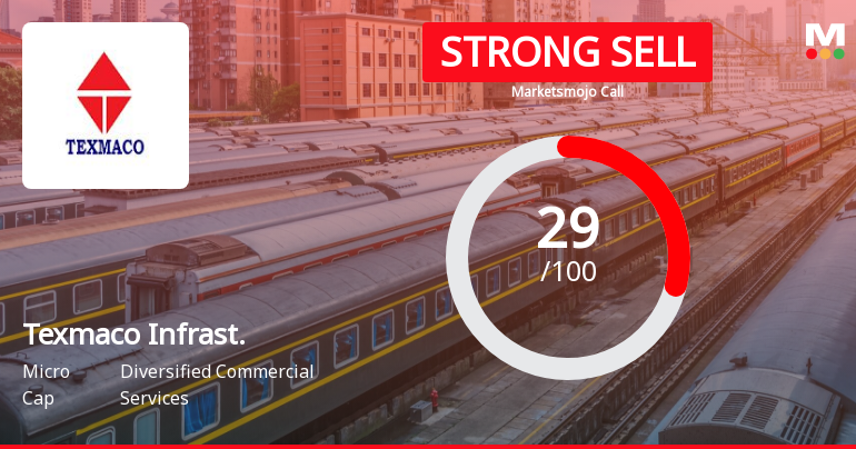 Texmaco Infrast. Sees Revision in Market Evaluation Amid Challenging Fundamentals