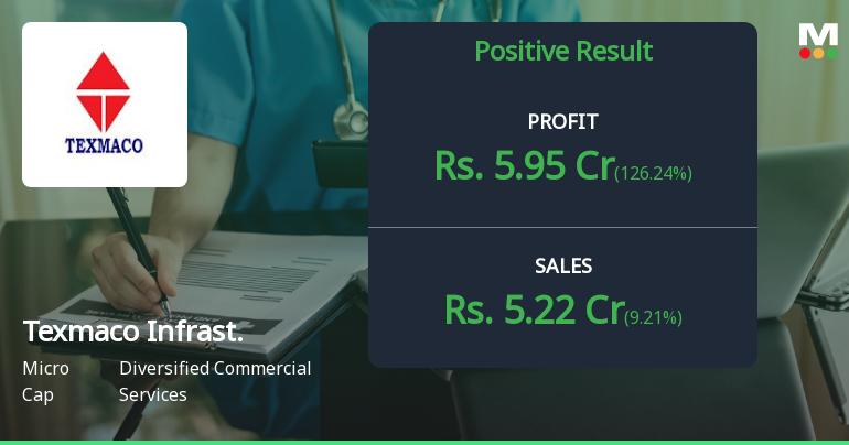 Texmaco Infrastructure Q2 FY26: Other Income Masks Operational Weakness