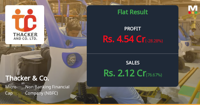 Thacker & Company Q2 FY26: Consolidated Profit Dips Despite Strong Standalone Performance