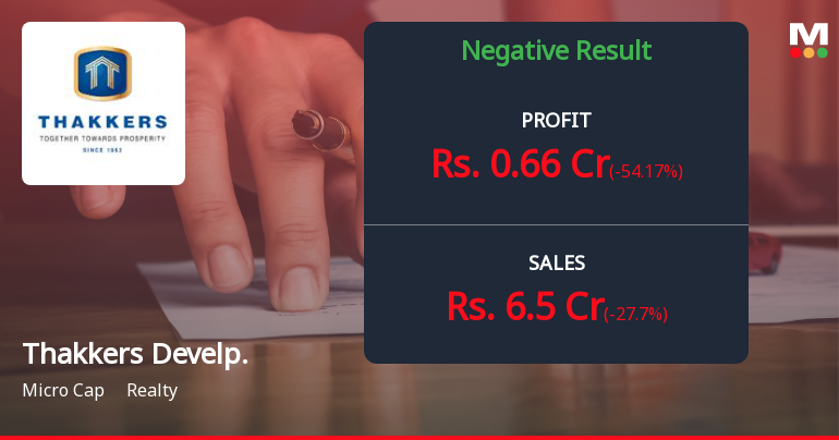 Thakkers Developers Q2 FY26: Sharp Profit Decline Amid Revenue Volatility Raises Concerns