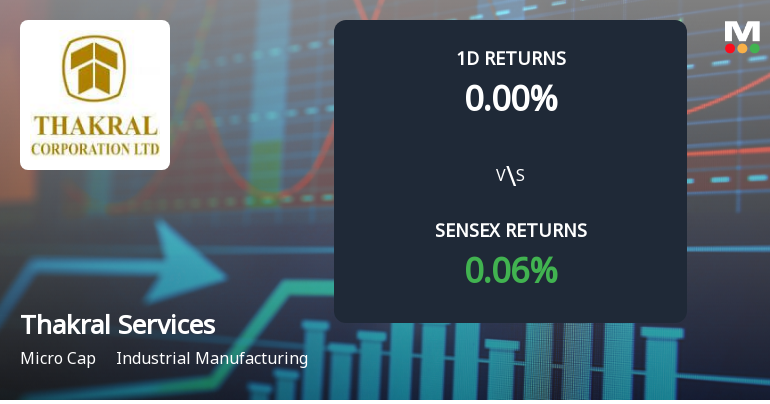 Thakral Services (India) Faces Intense Selling Pressure Amid Consecutive Losses