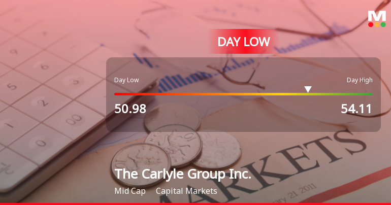 Carlyle Group Stock Hits Day Low of $50.98 Amid Price Pressure