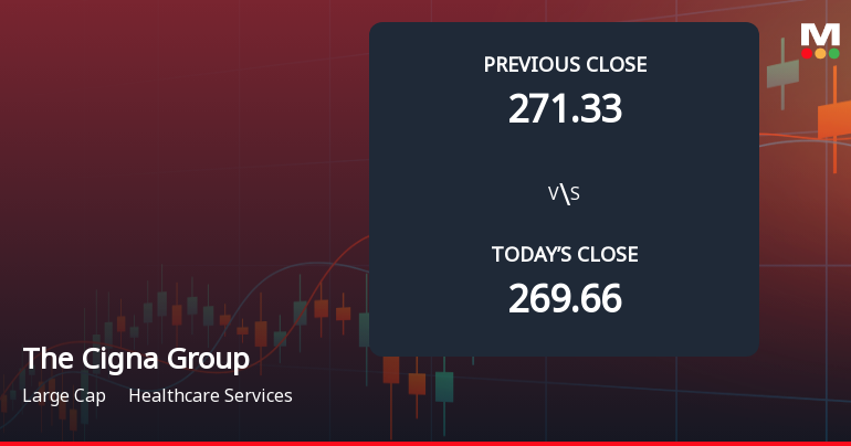 Cigna Group Faces Weak Start with 12% Gap Down Amid Market Concerns