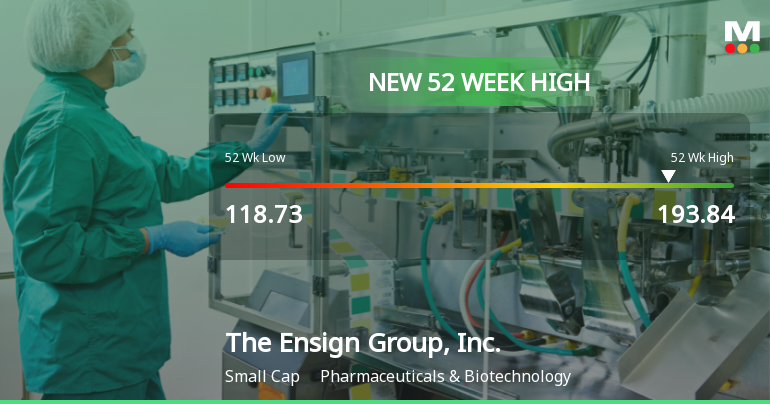 The Ensign Group Hits New 52-Week High of $193.84