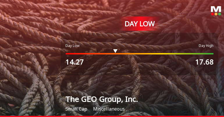 The GEO Group Hits Day Low at $14.27 Amid Price Pressure