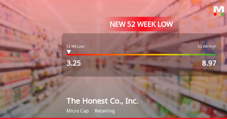 The Honest Co. Hits New 52-Week Low at $3.25