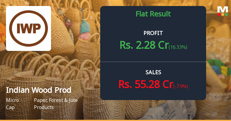 Indian Wood Products Q2 FY26: Profitability Surges Despite Revenue Decline