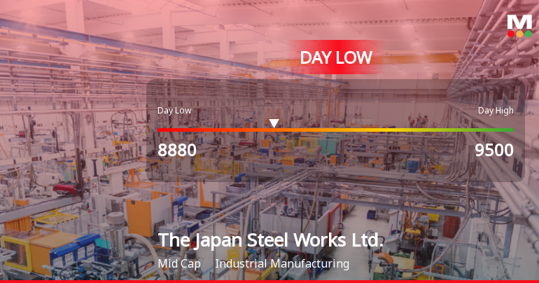 Japan Steel Works Hits Day Low at JPY 8,880 Amid Price Pressure