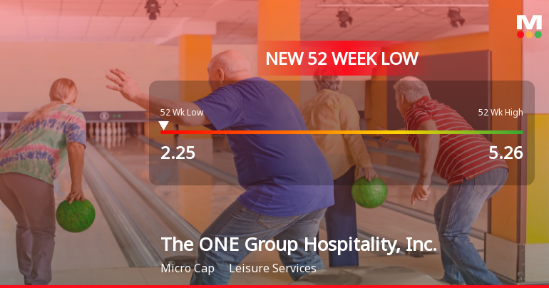 The ONE Group Hospitality Hits New 52-Week Low at $2.25