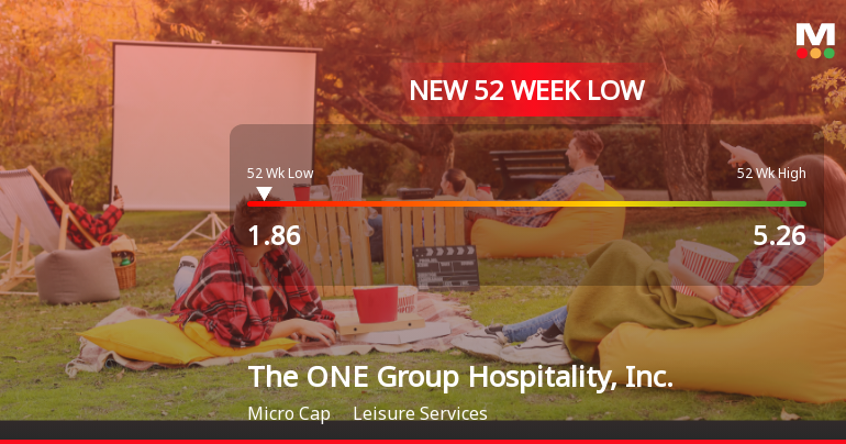The ONE Group Hospitality Hits New 52-Week Low at $1.86
