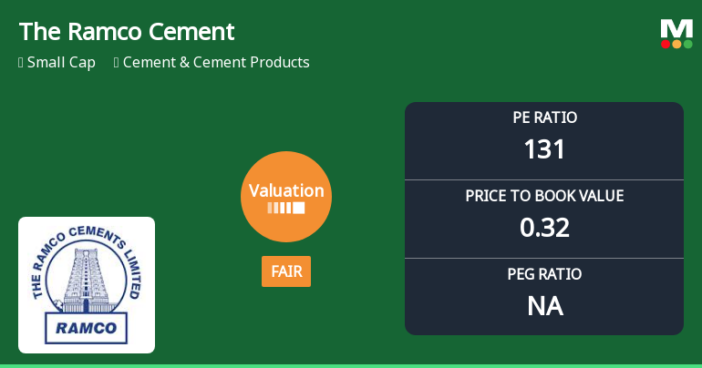 Ramco Cements Adjusts Valuation Amidst Diverse Industry Performance Metrics