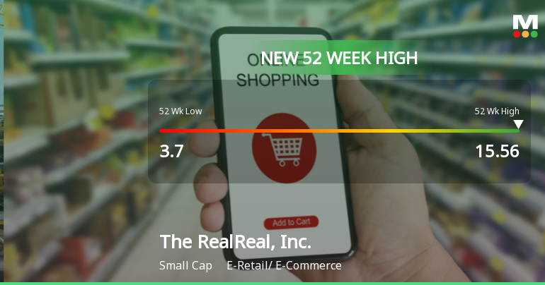 The RealReal, Inc. Hits New 52-Week High at $15.56