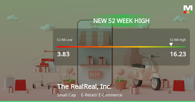 The RealReal, Inc. Hits New 52-Week High at $16.23