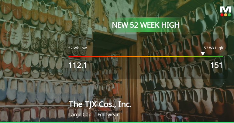 The TJX Cos., Inc. Hits New 52-Week High at USD 151.00