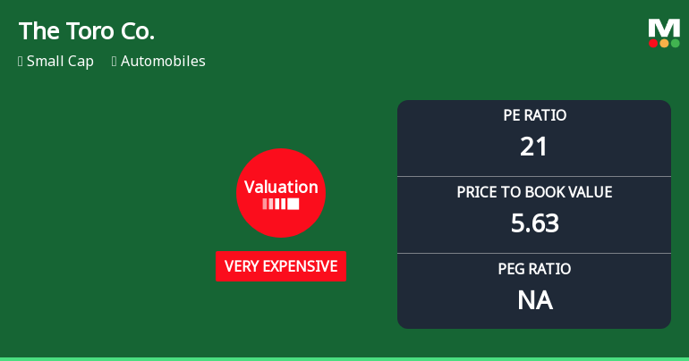 Toro Company Experiences Revision in Stock Evaluation Amid Competitive Market Landscape