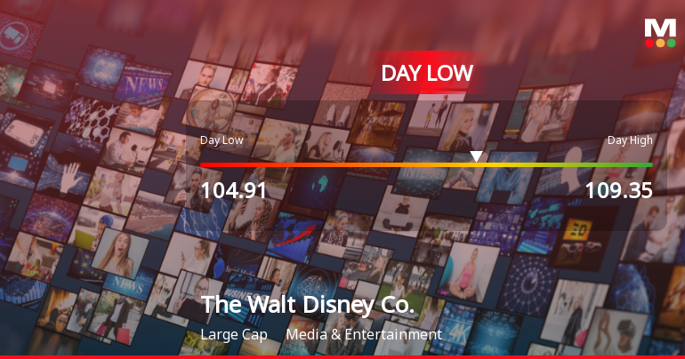 Walt Disney Co. Hits Day Low of $104.91 Amid Price Pressure