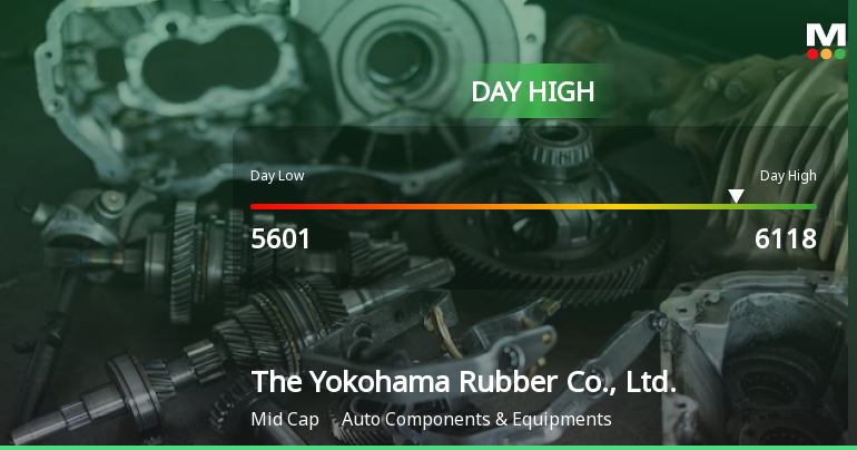 Yokohama Rubber Co. Hits Day High with 5.35% Surge in Stock Price