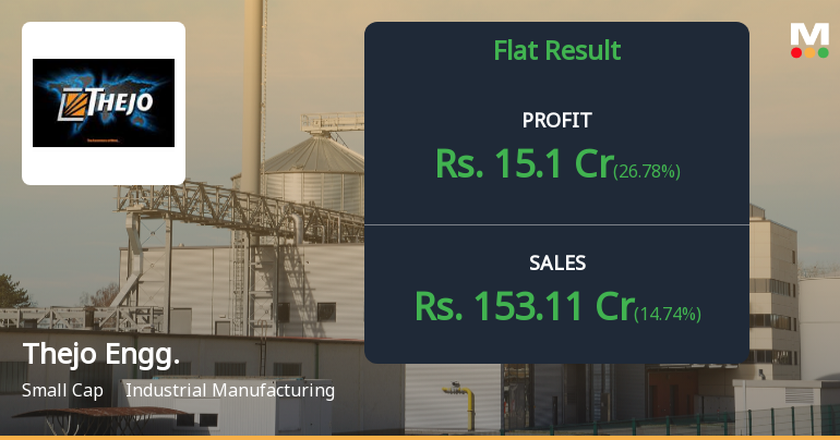Thejo Engineering Q2 FY26: Strong Profit Growth Masks Margin Volatility Concerns