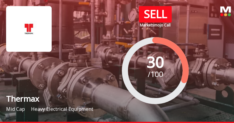 Thermax Sees Revision in Market Assessment Amidst Challenging Financial Trends