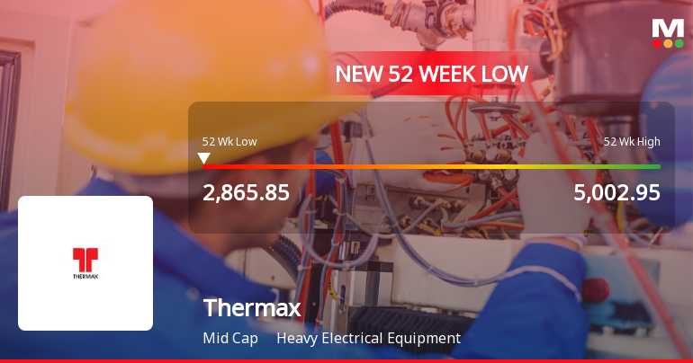 Thermax . Stock Hits 52-Week Low at Rs.2865.85 Amidst Prolonged Downtrend