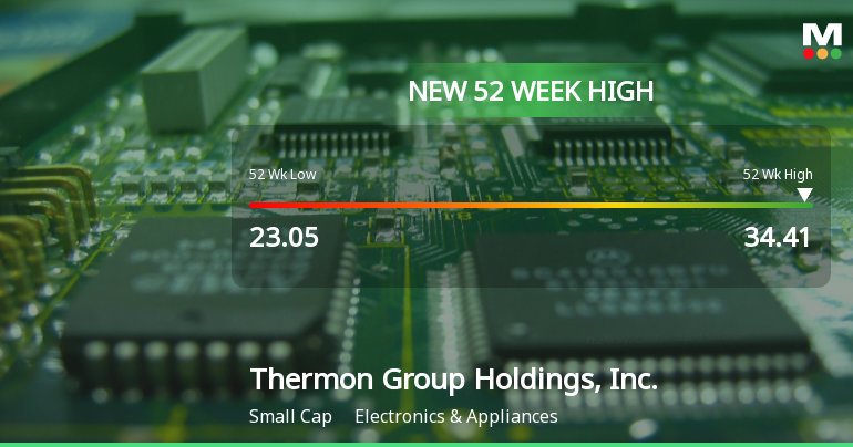 Thermon Group Holdings Hits New 52-Week High at $34.41